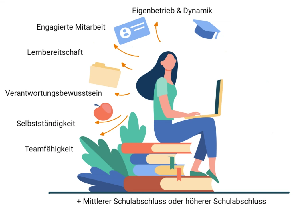 Du-bringst-mit-1-1024x729-1 Du bringst mit für deine Karriere