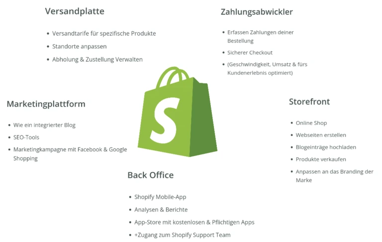 Shopify-Funktionen-2-768x486-1