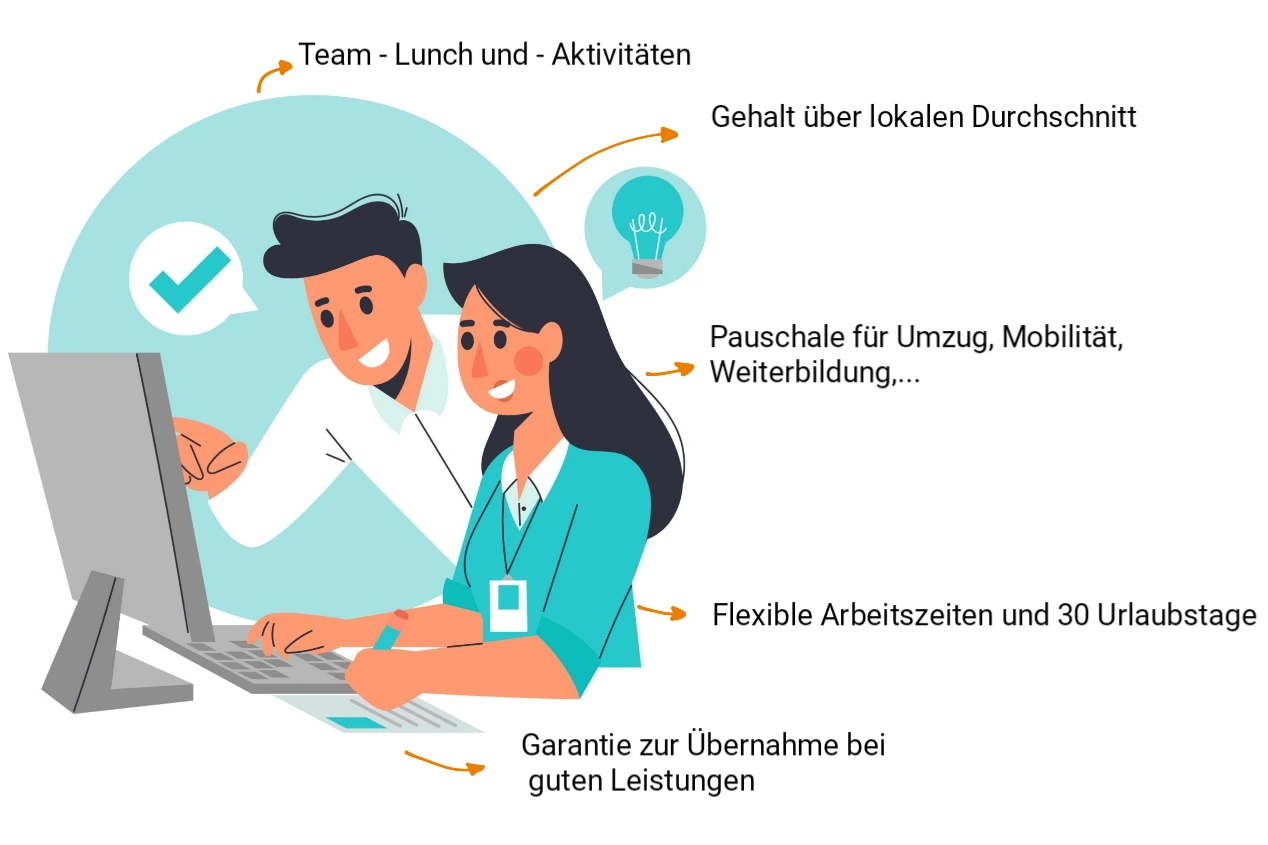 Wir-bieten-2 Wir bieten Karriere 2